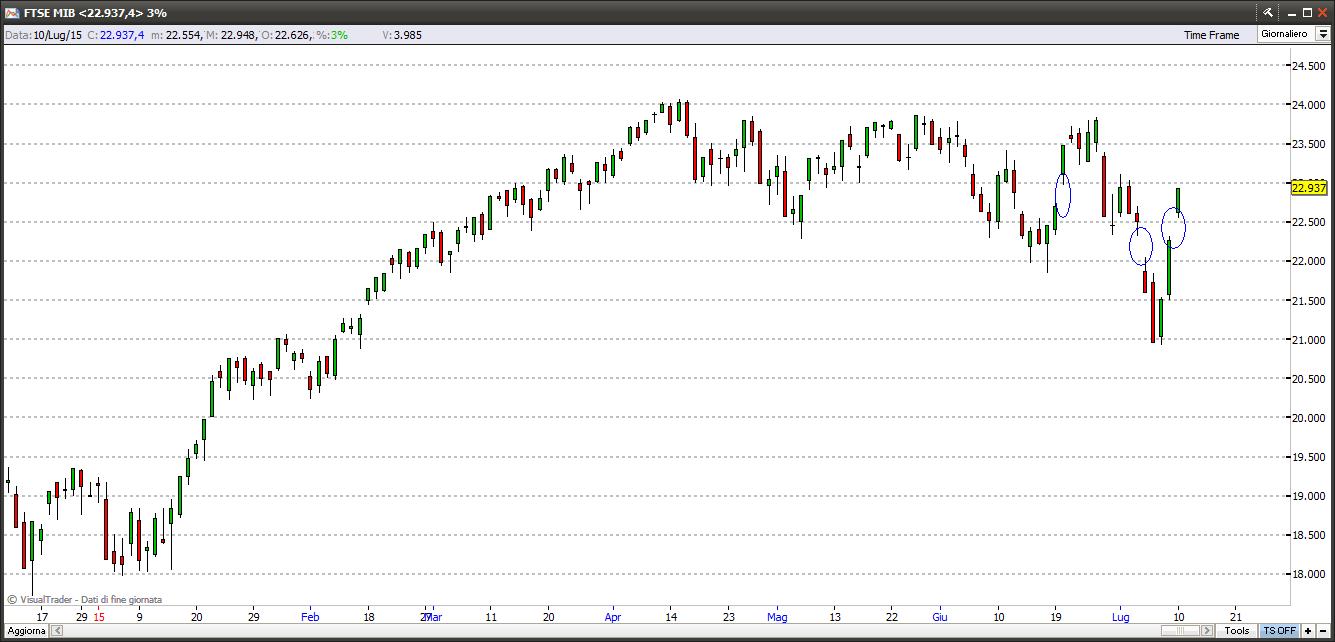 ftsemib12715