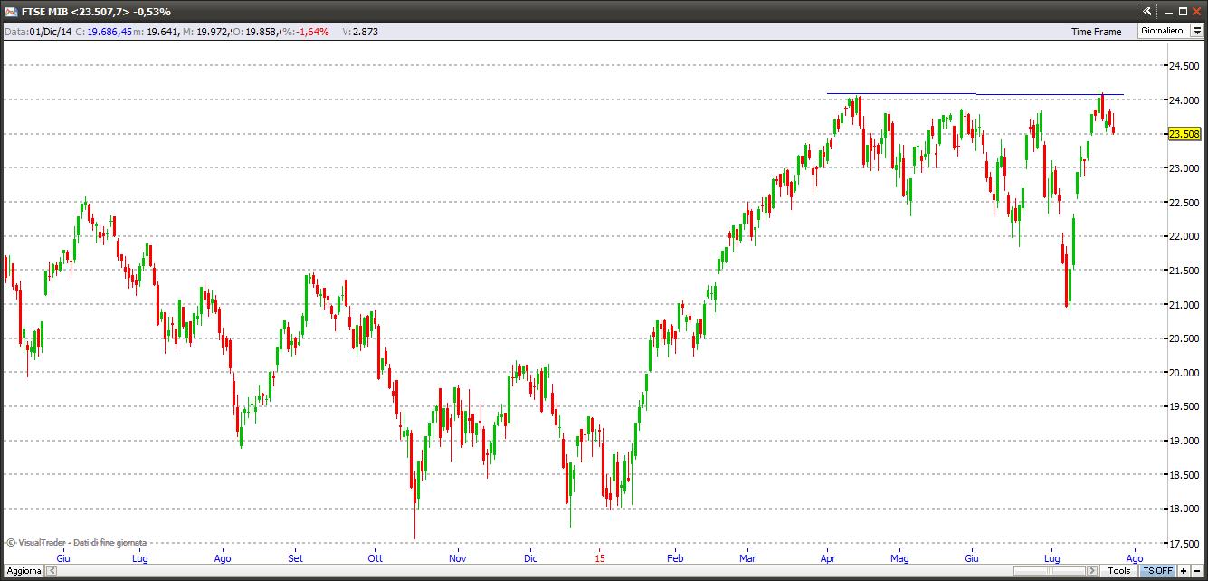 ftsemib26715