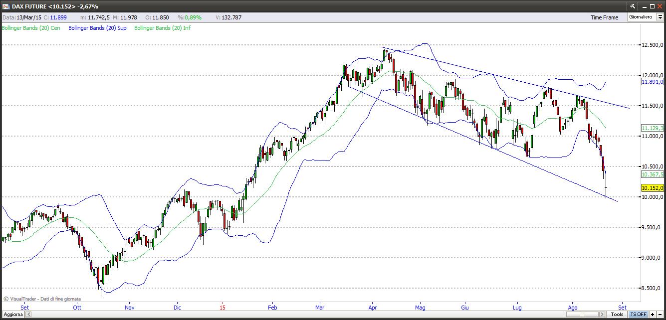 dax23815