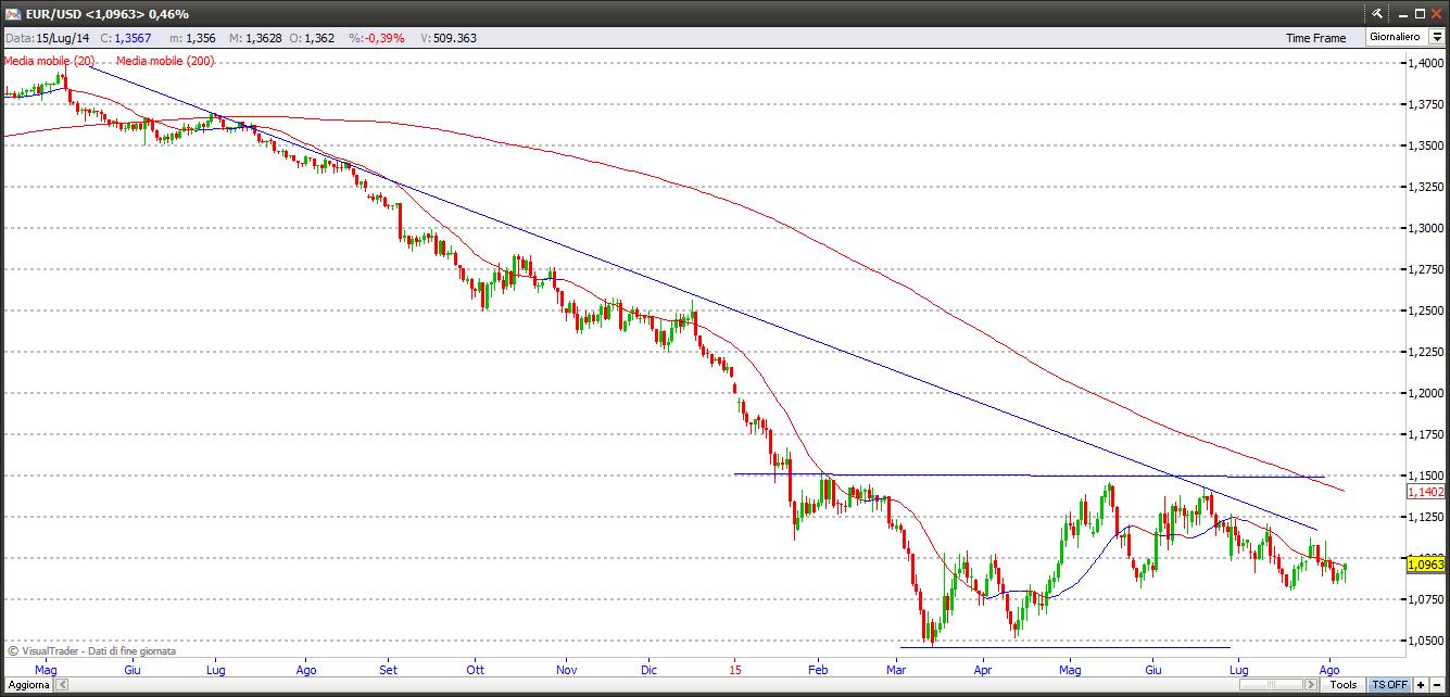 eurusd9815