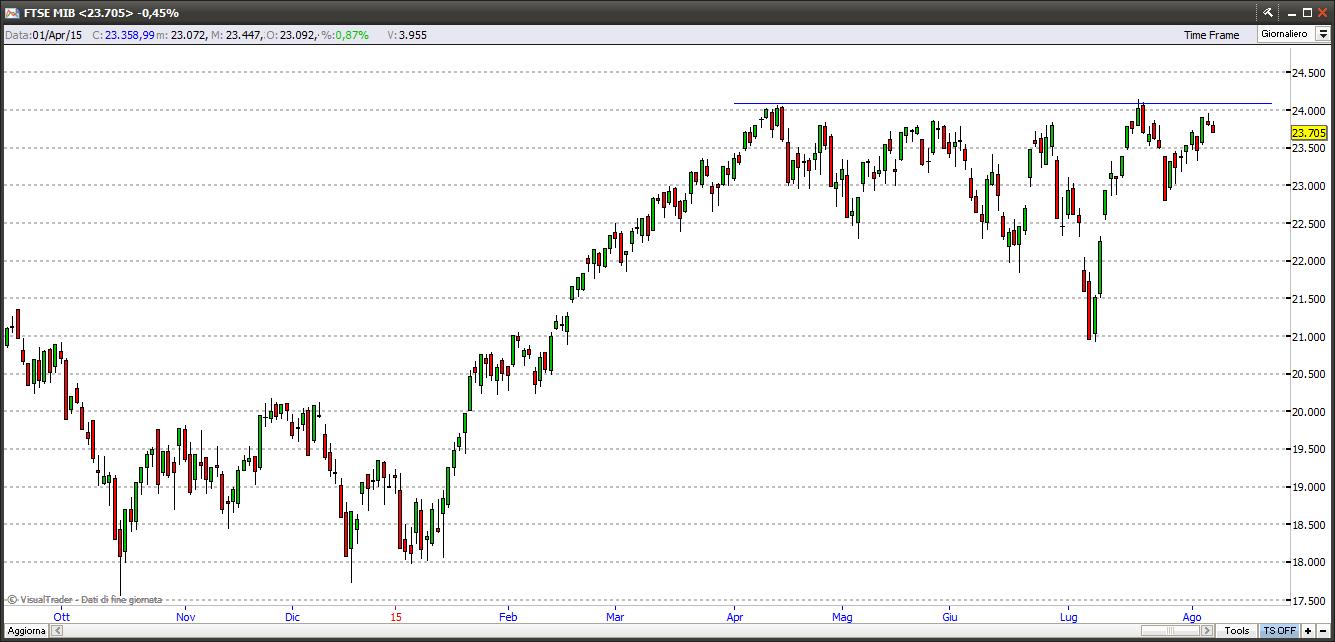 ftsemib9815