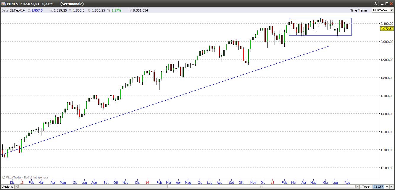 sp5009815
