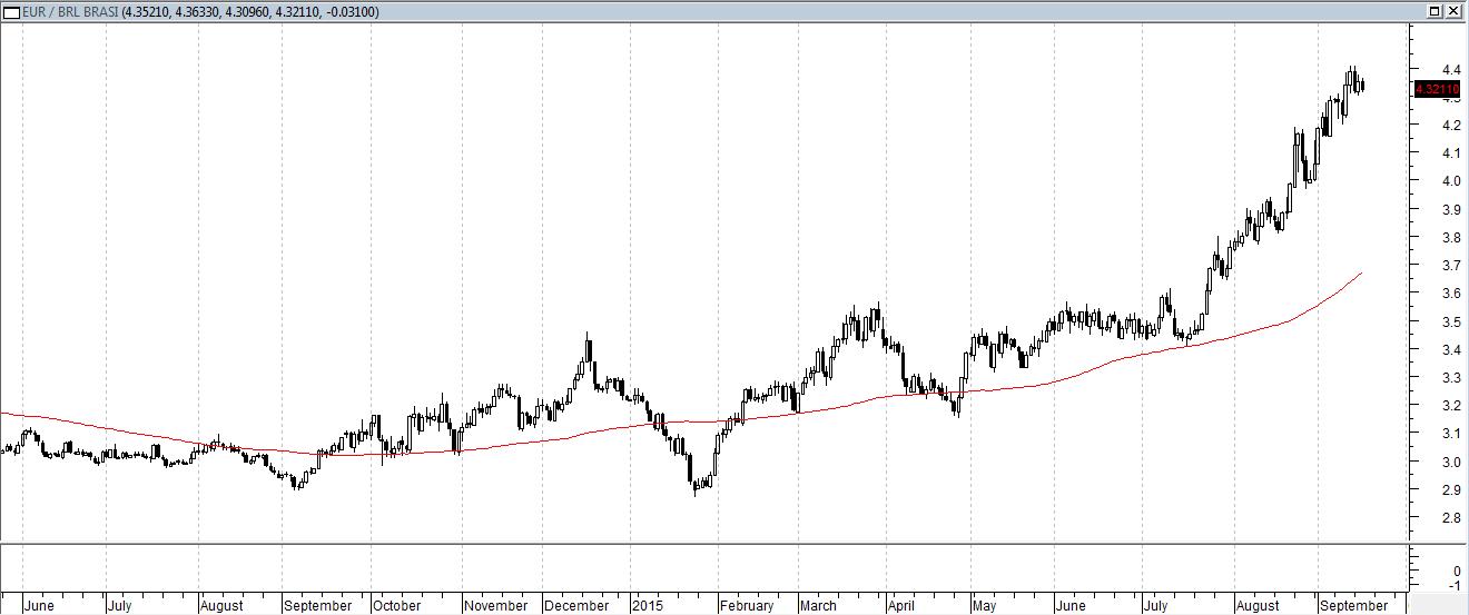 Investire con le obbligazioni eurbrl18915
