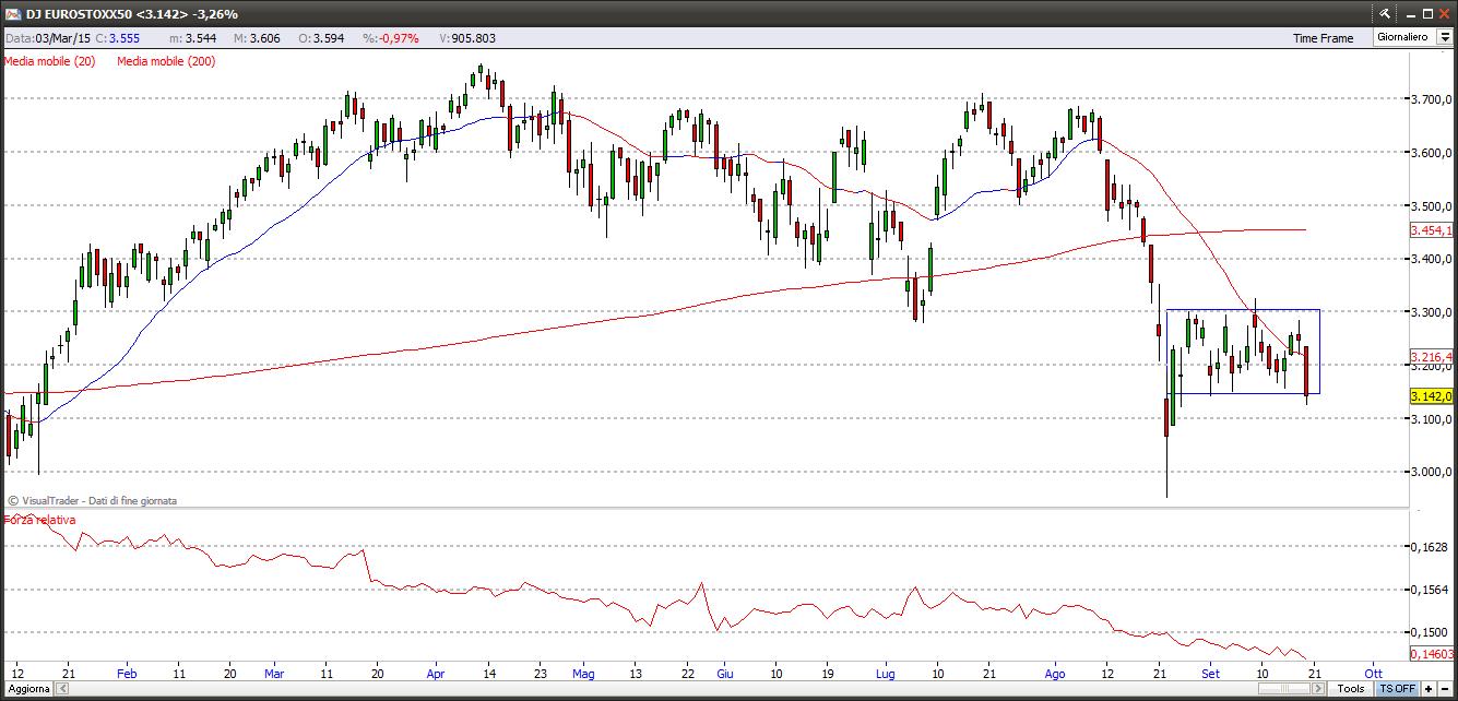 Eurostoxx50 eurostoxx5020915