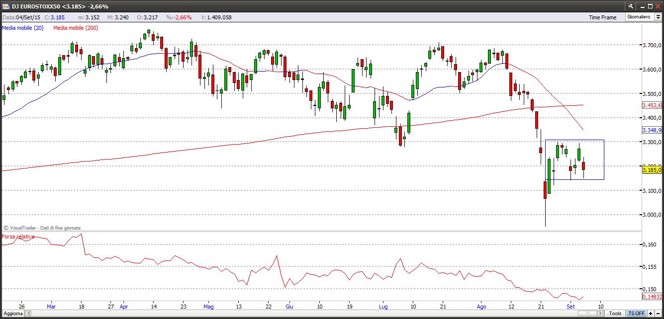 Eurostoxx 50 eurostoxx506915
