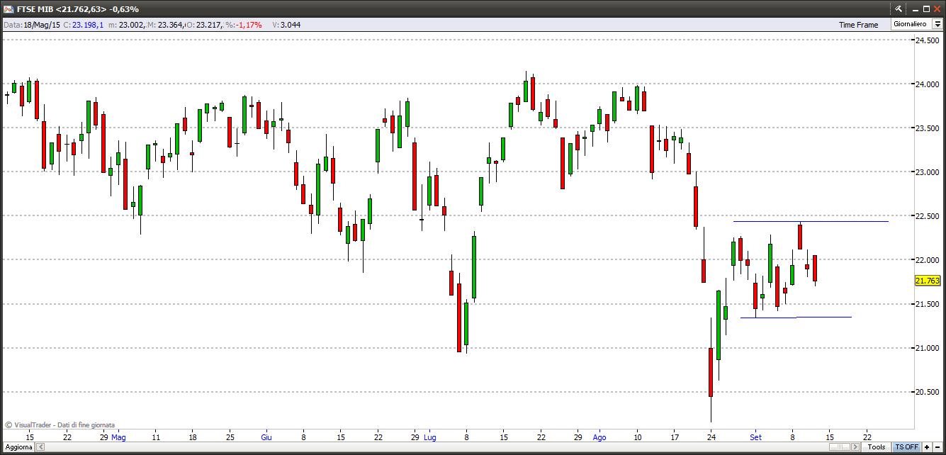 ftsemib12915bis