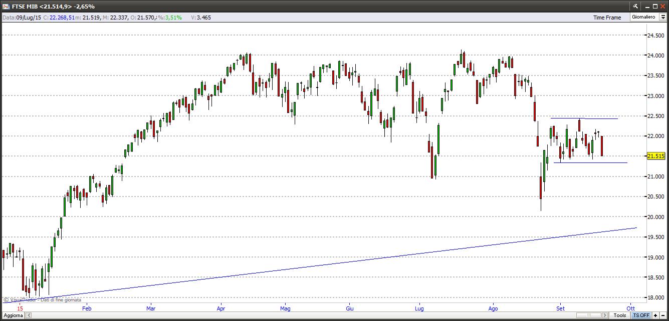 Ftse Mib ftsemib20915