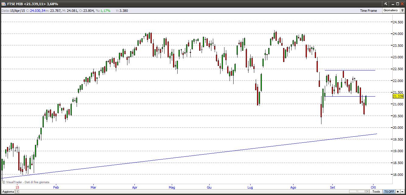 Ftse Mib ftsemib27915