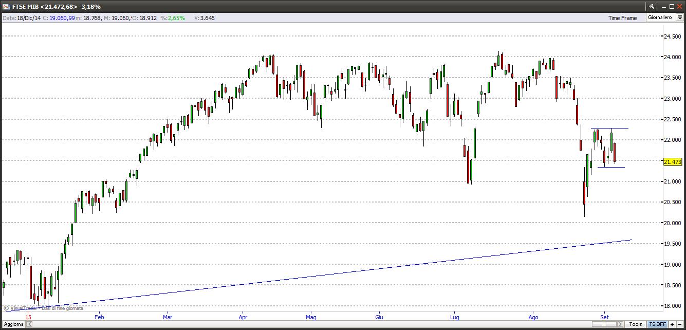 Ftse Mib ftsemib6915