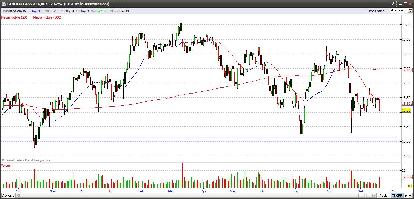 Ass. Generali generali20915
