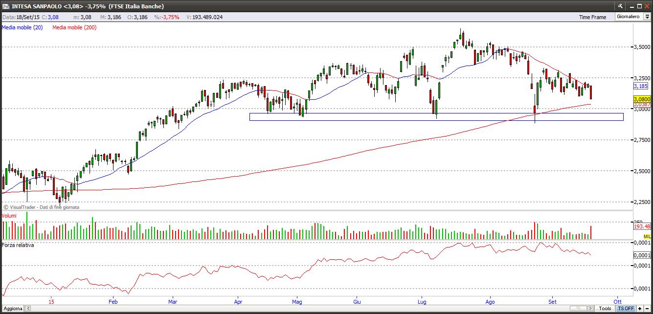 Banca Intesa intesa20915