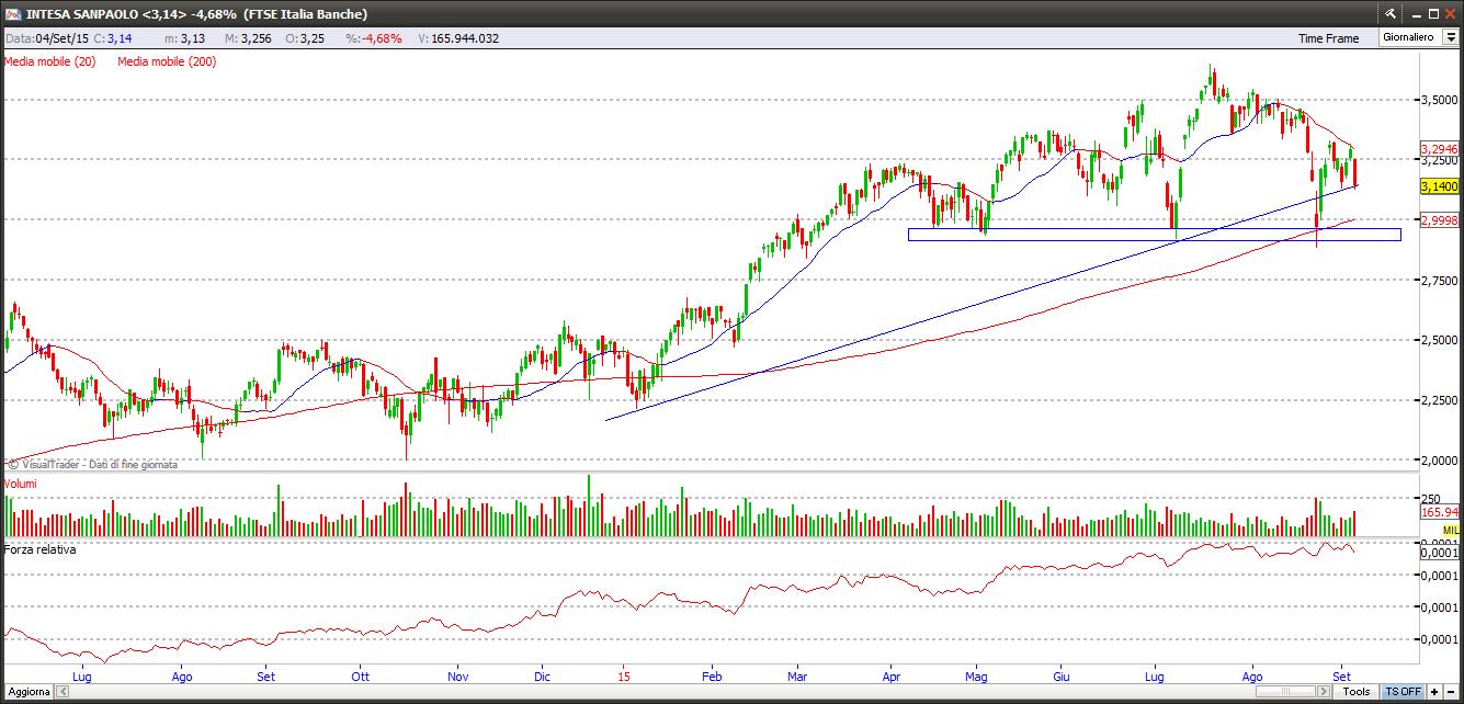 Banca Intesa intesa6915