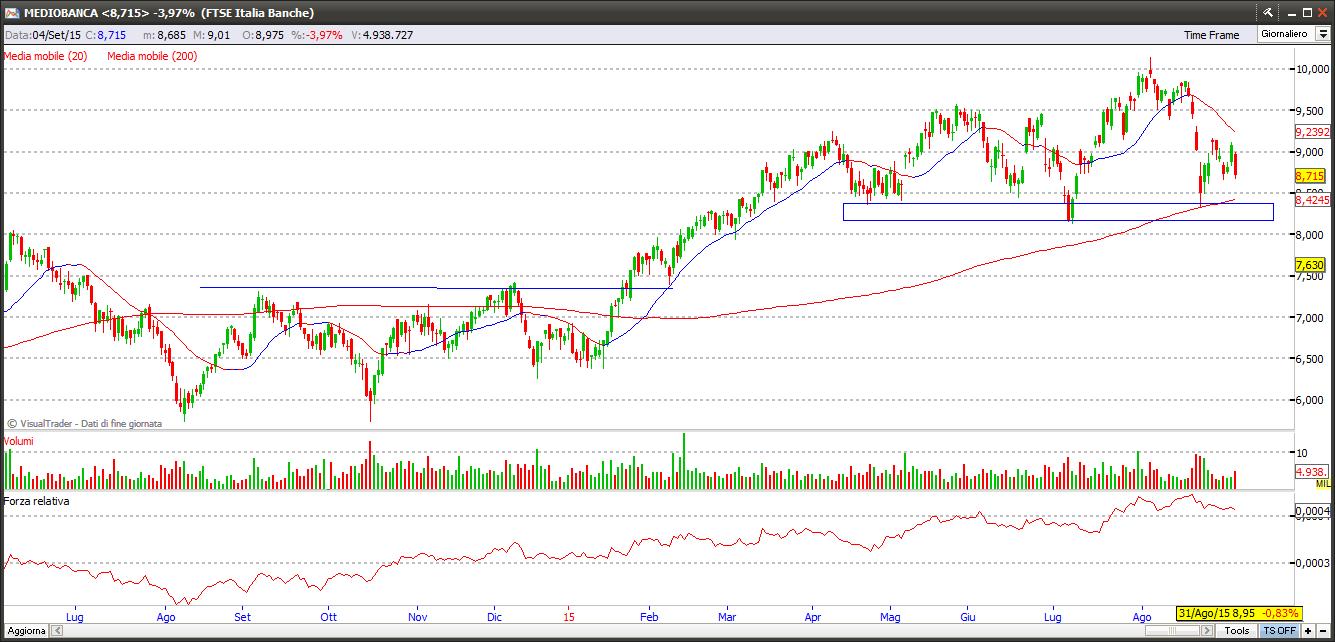 Mediobanca mediobanca6915