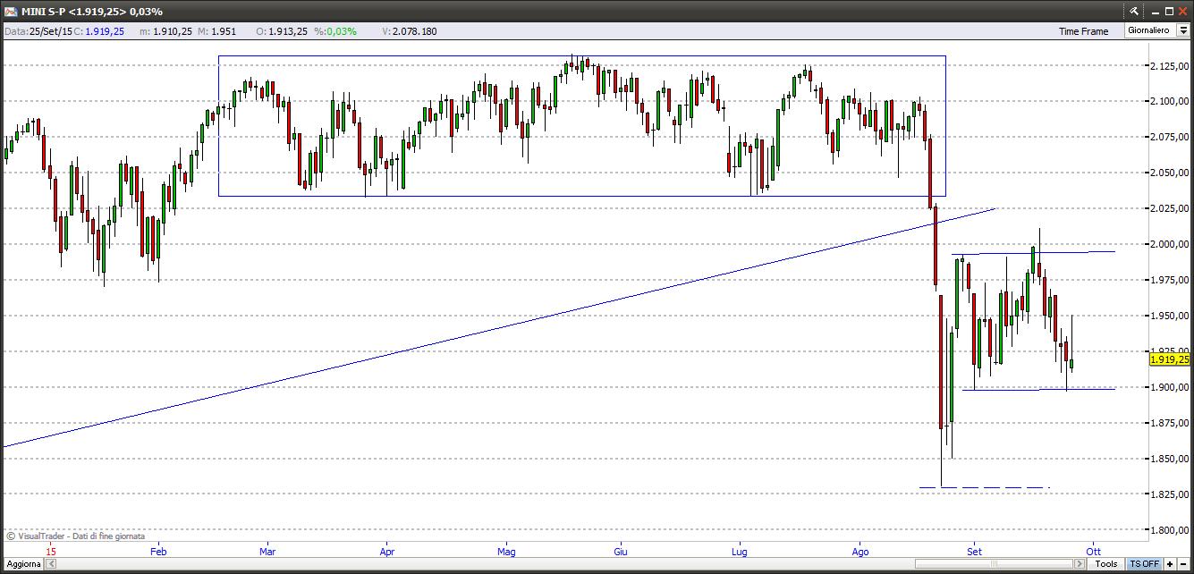 S&P 500 sp50027915