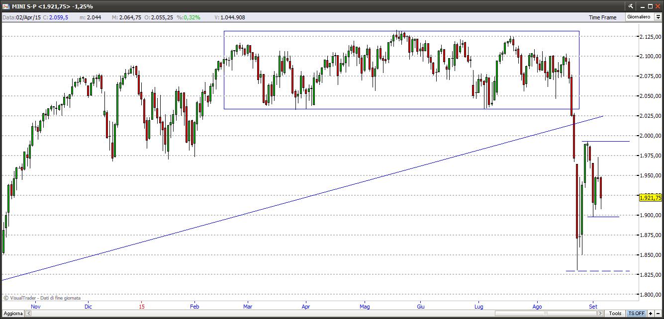 S&P 500 sp5006915