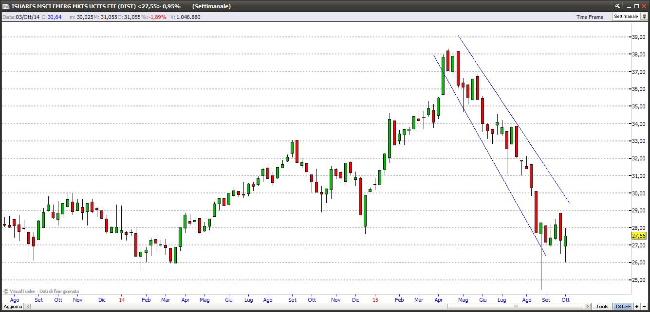 Emerging markets emgmkt41015