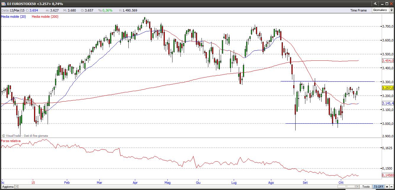 eurostoxx50181015