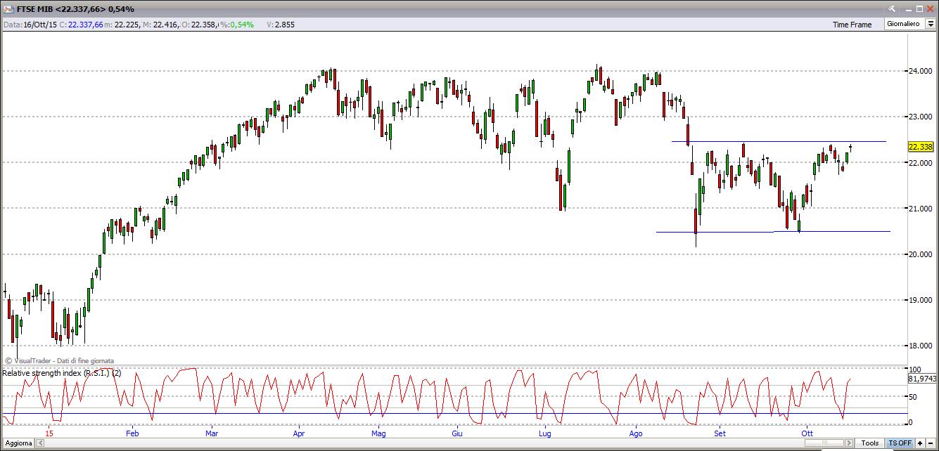 ftsemib181015