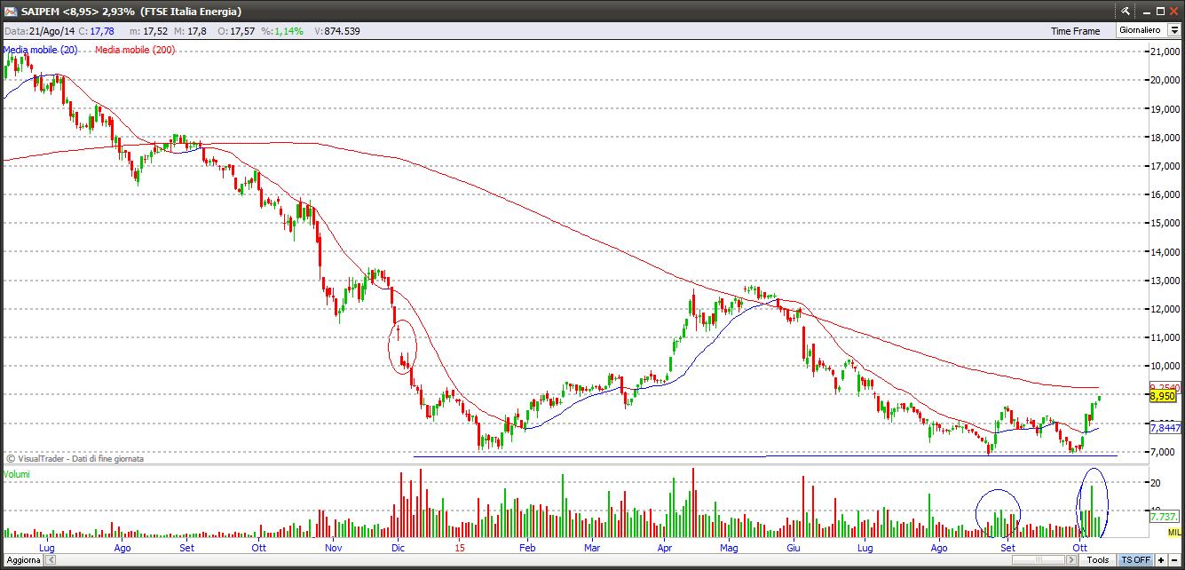 saipem111015