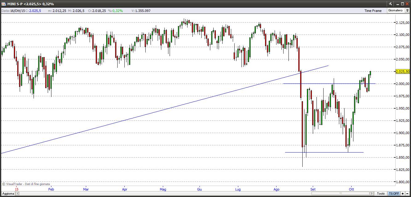 sp500181015