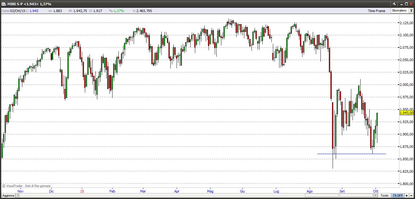 sp50041015