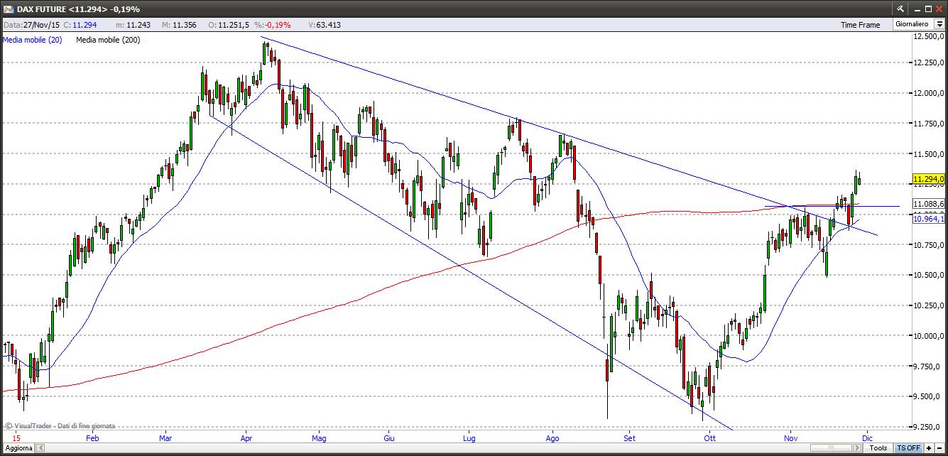 Dax dax291115