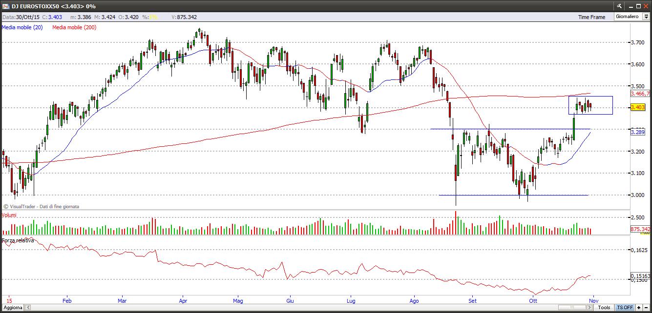 Eurostoxx50 eurostoxx5011115
