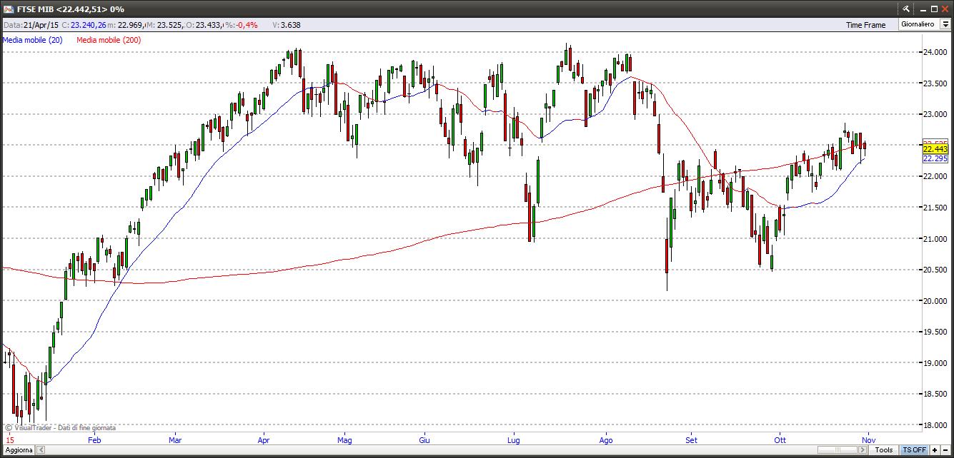 Ftse Mib ftsemib11115