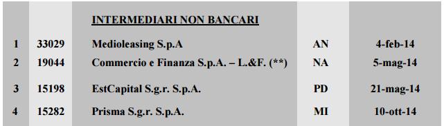 Intermediari non bancari in amministrazione straordinaria intermediario non bancari in amministrazione straordinaria ottobre 2015