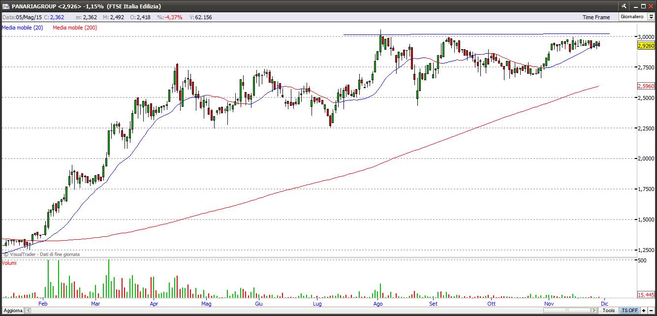 Panaria group panariagroup291115