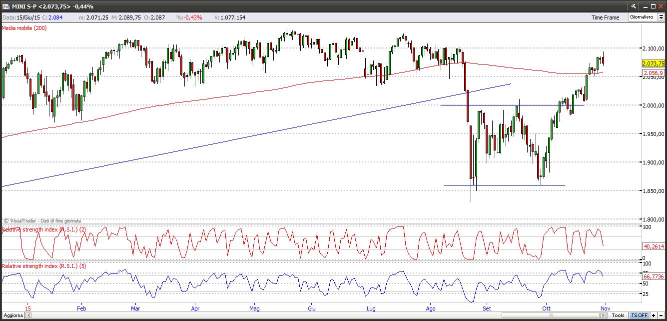 sp50011115