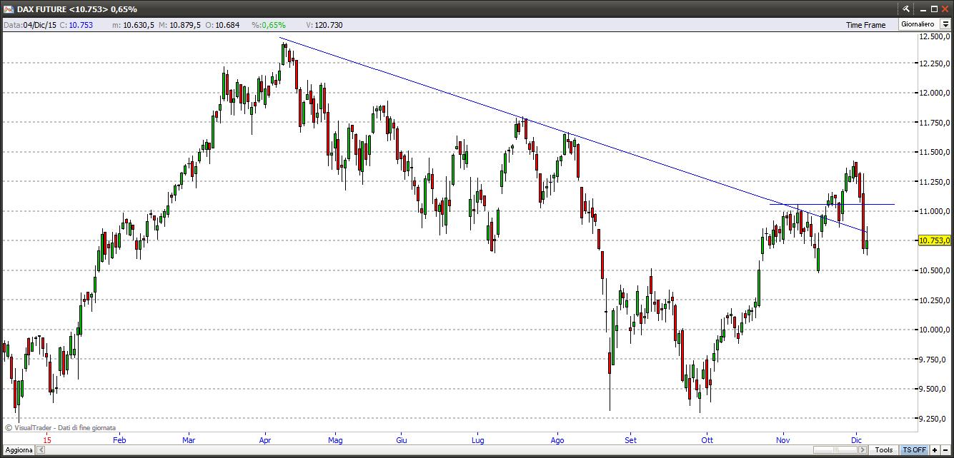 Dax dax61215
