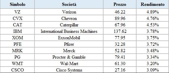 dog of the dow 2016