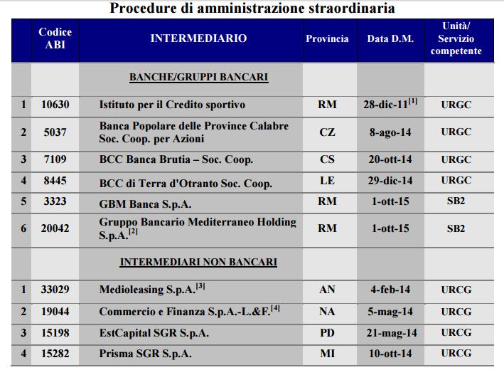 banche in amministrazione straordinaria banche in amministrazione straordinaria 26 gennaio 2016