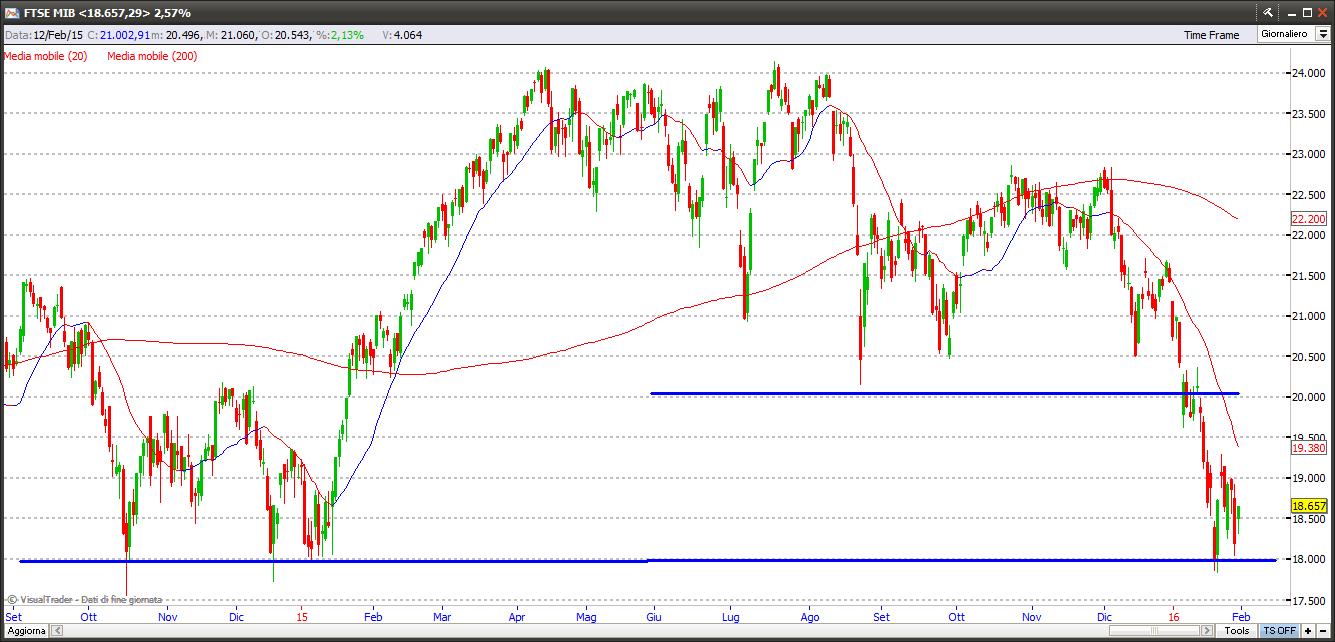 Ftse Mib ftsemib30116