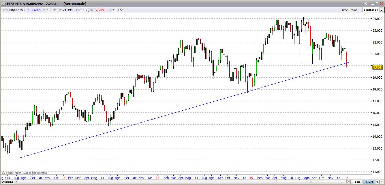 ftsemib 9116
