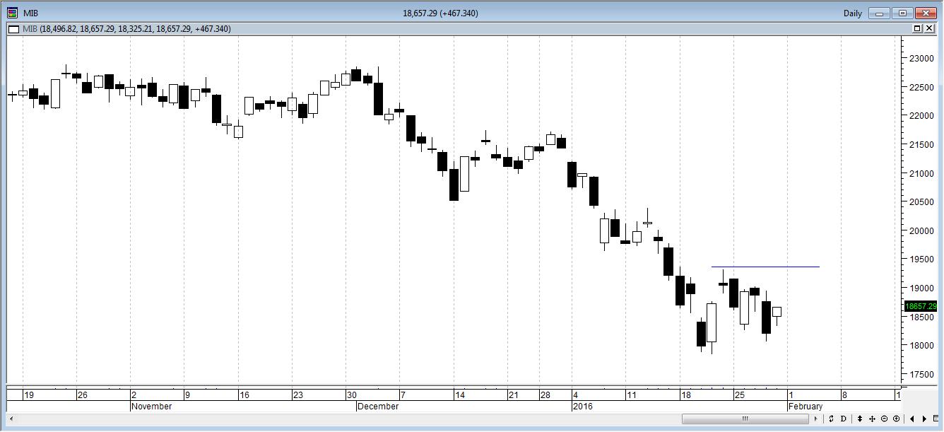 Ftse Mib mib30116