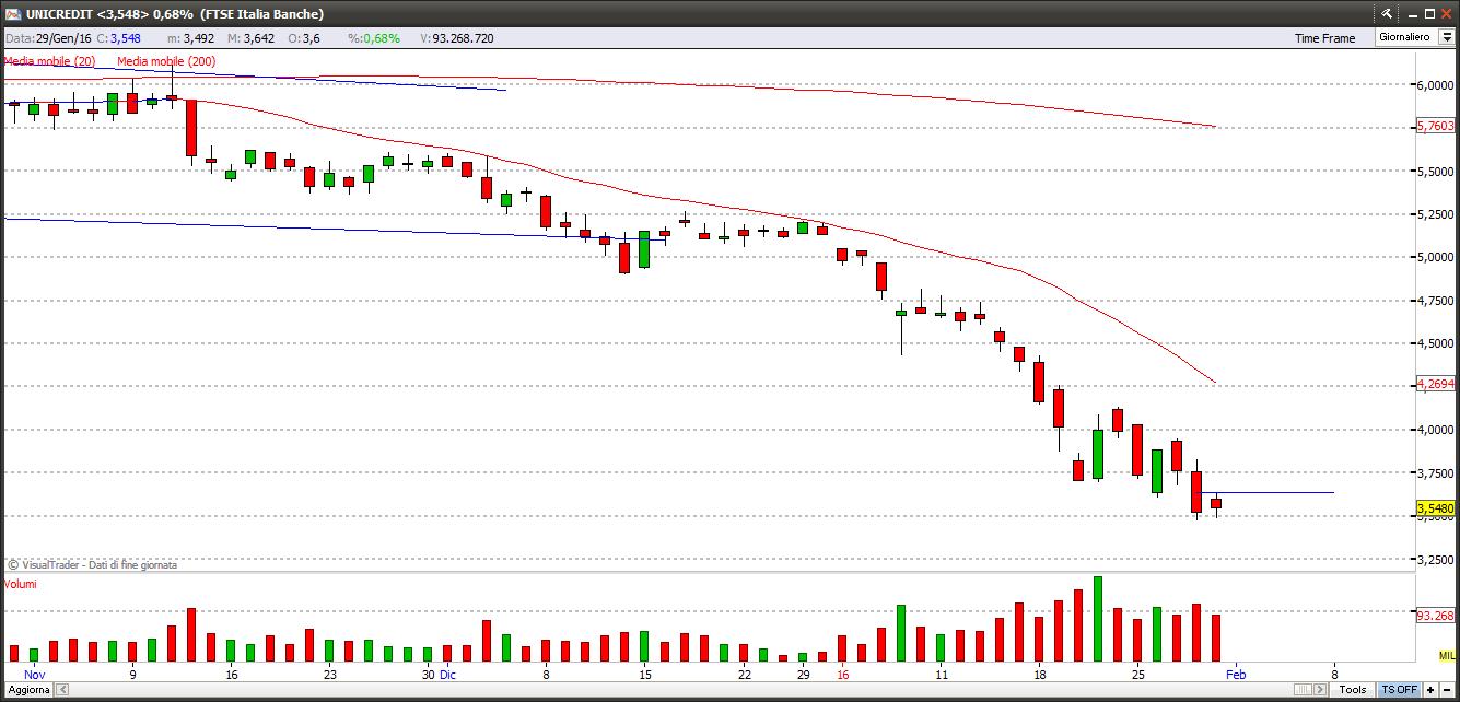 Unicredit unicredit30116
