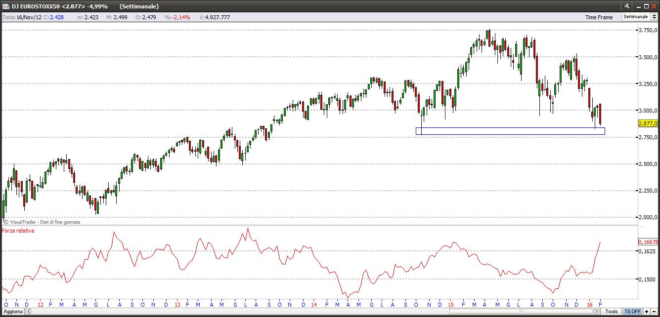 Eurostoxx eurostoxx5216