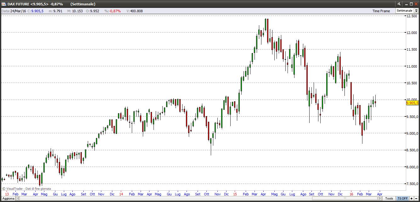 Dax dax28316