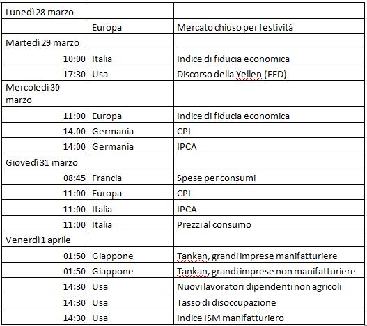 eventi28116