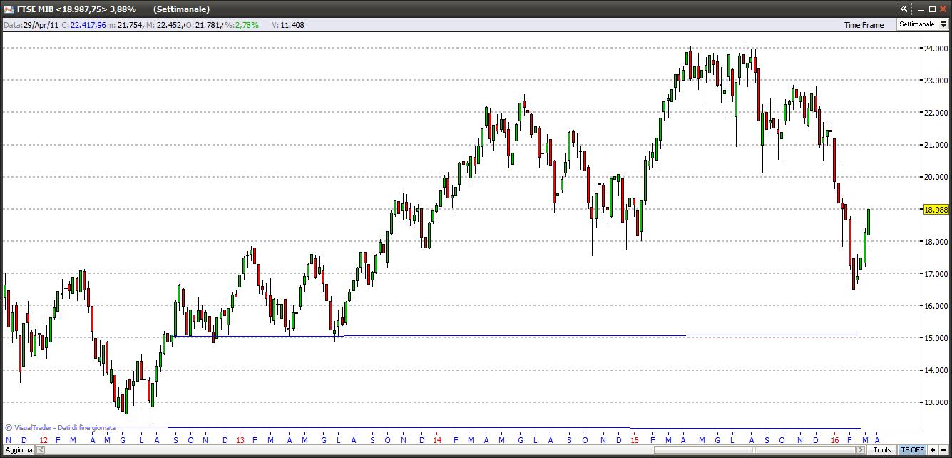 ftsemib11316