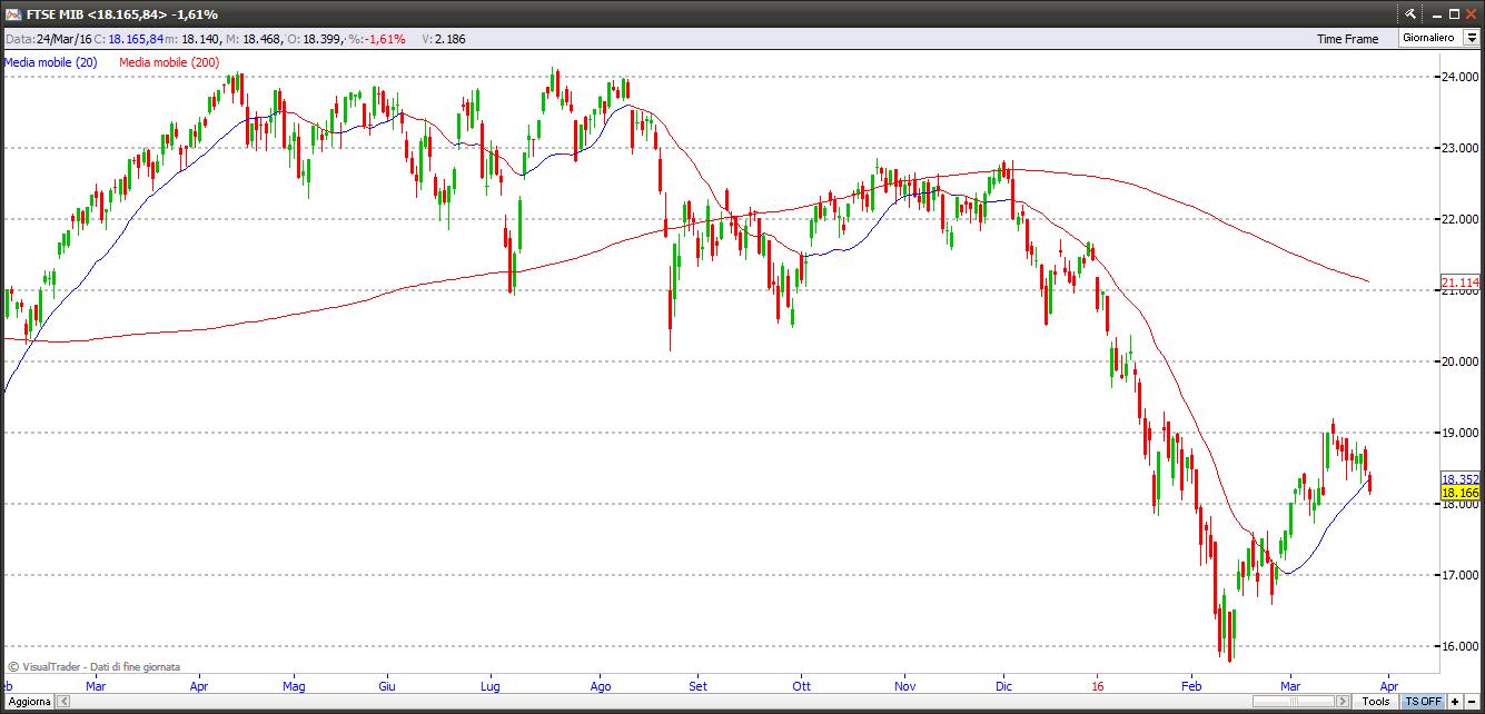 Ftse Mib ftsemib28316
