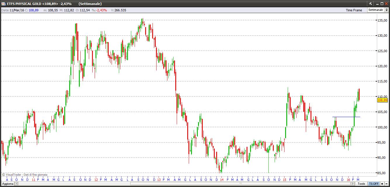 oro eur 11316