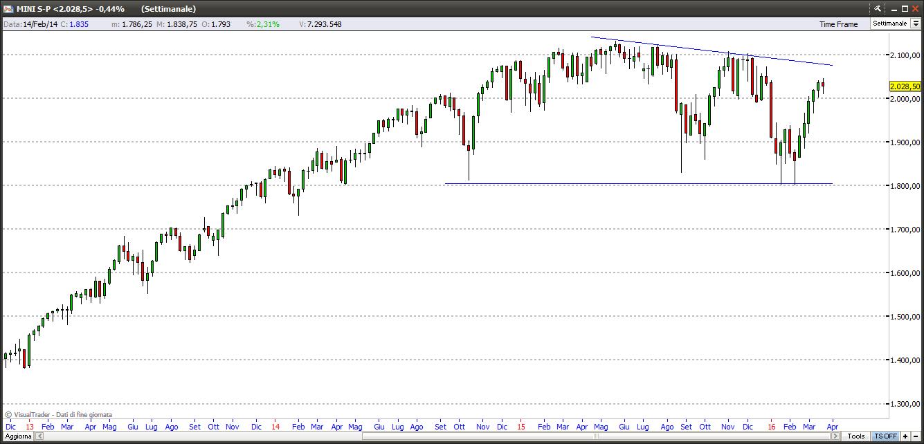 sp50029316