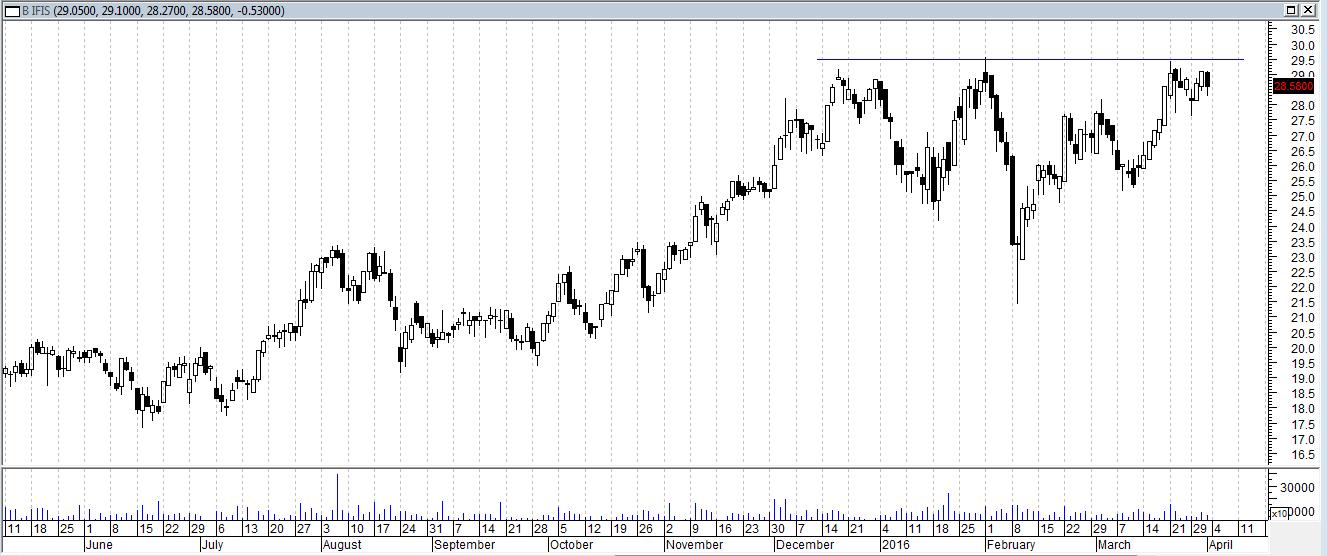 Banca Ifis bca ifis3416
