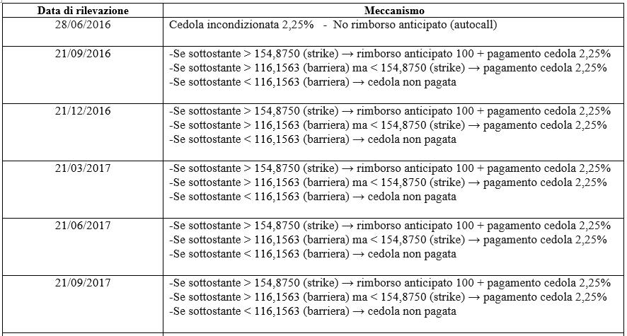 cash collect petrolio 21416