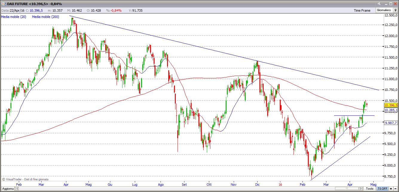 Dax dax21416