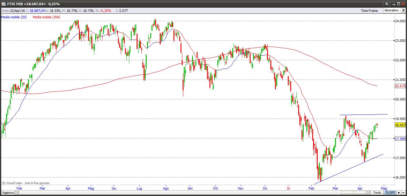 Ftse Mib ftsemib21416