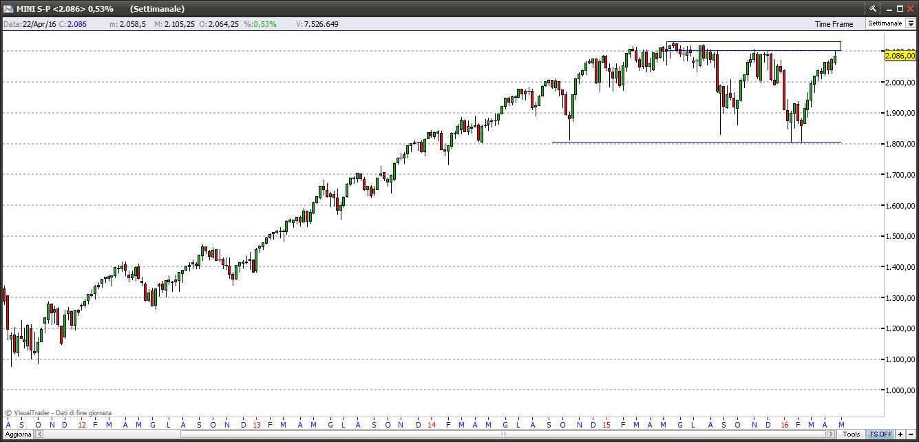 S&P 500 sp50024416
